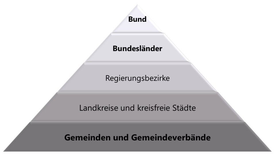Drei Dimensionen Der Politik Politik | Gemeinde Cölbe
